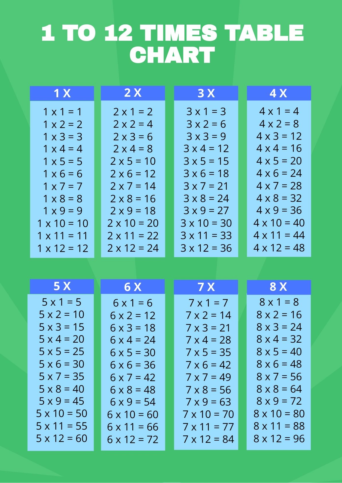 Multiplication Table Chart 1 12