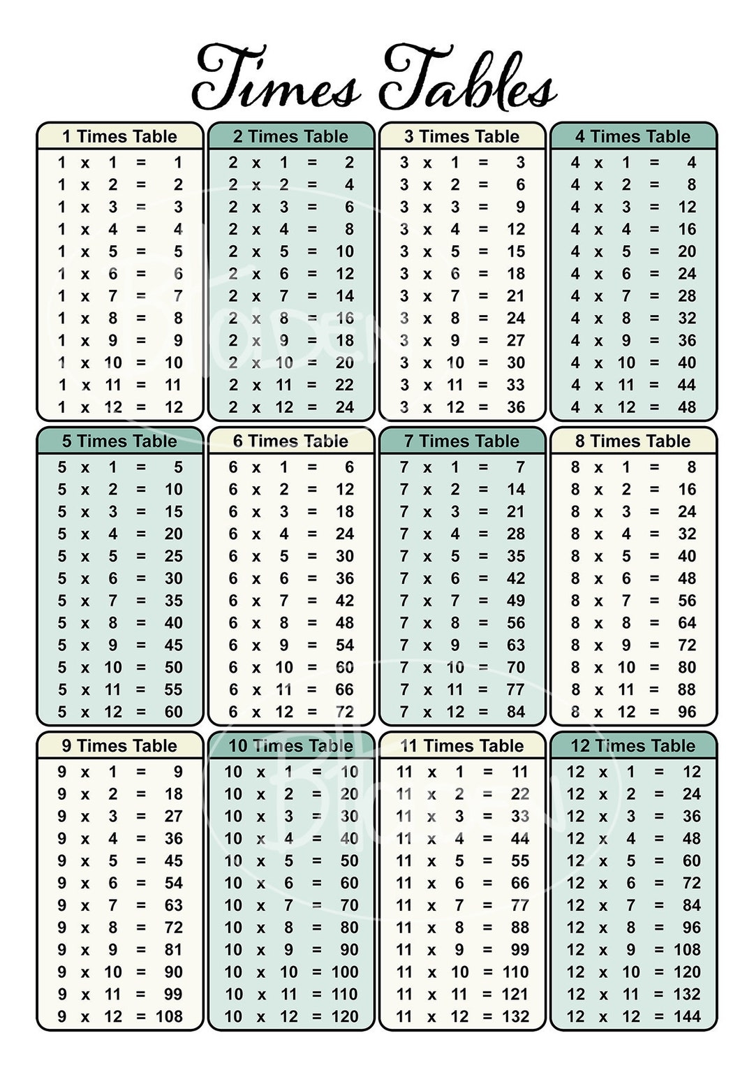Multiplication Chart Table 1-12
