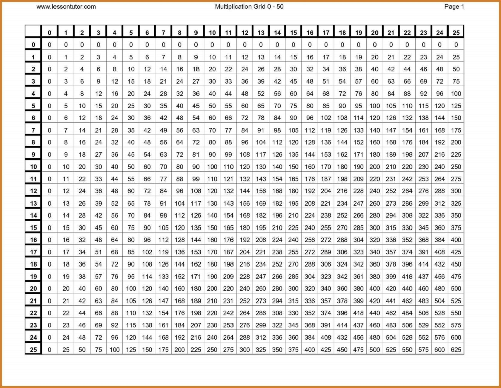 20s Multiplication Chart