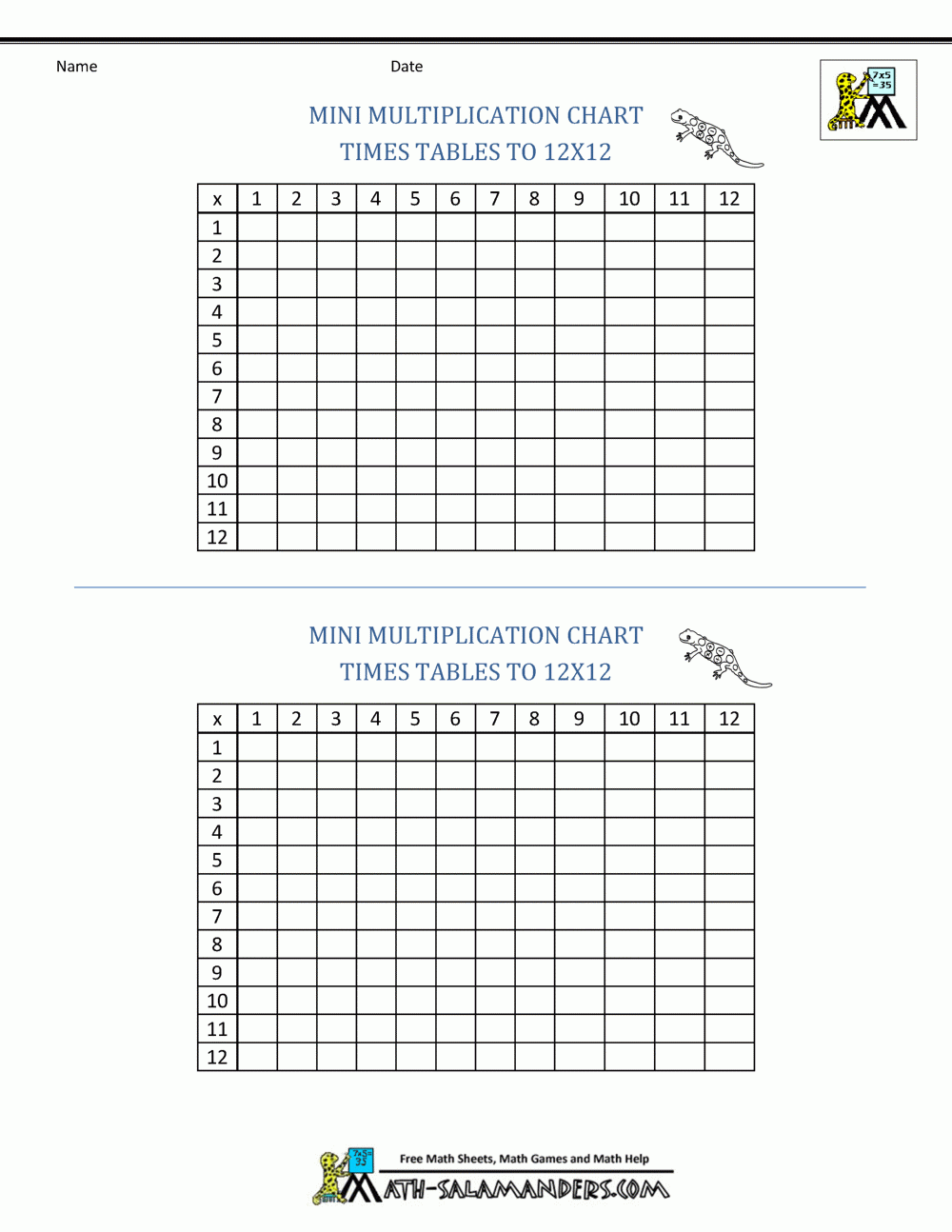 Multiplication Empty Chart