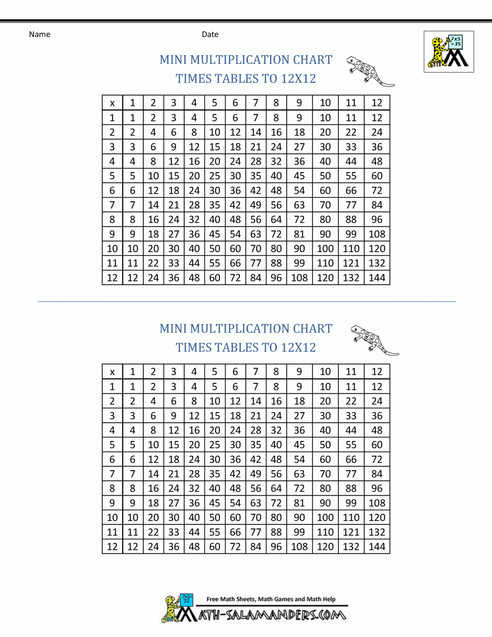 Times Table Grid To 12x12