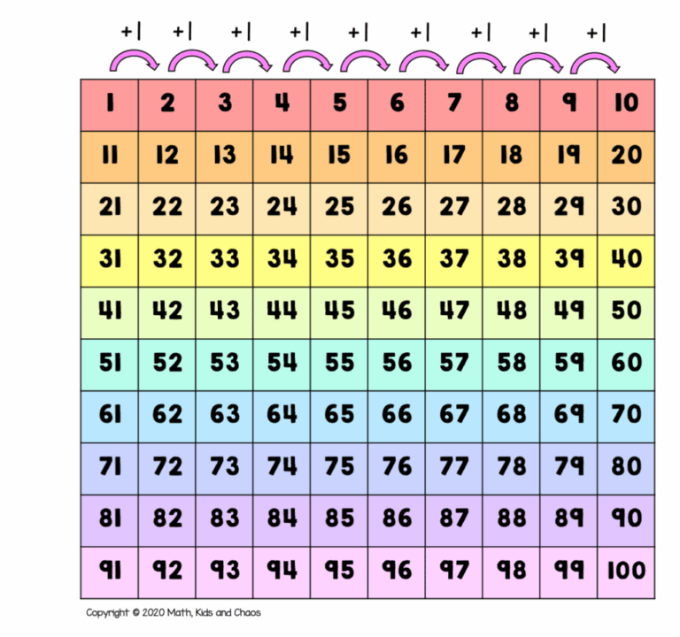 What Is A Hundreds Chart And Why Use One Plus Free Printable 