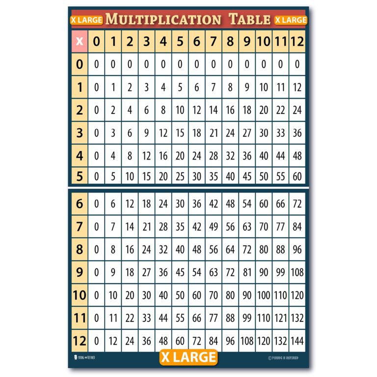 XL Learning Multiplication Table Chart 24x36 Giant Size Laminated Poster For Classroom Classroom D cor Huge Clear Teaching Tool For Schools Now