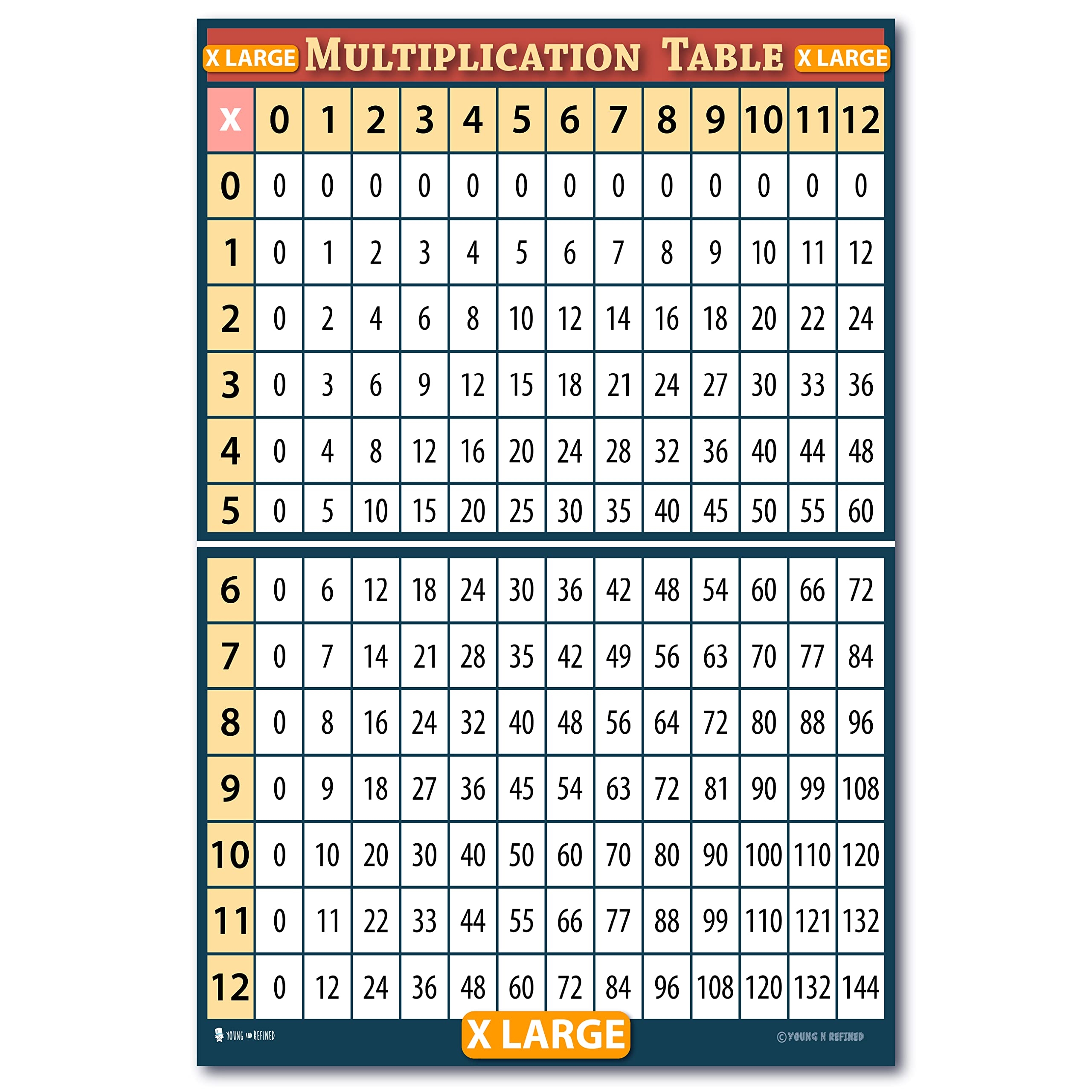 XL Learning Multiplication Table Chart 24x36 Giant Size Laminated Poster For Classroom Classroom D cor Huge Clear Teaching Tool For Schools Now